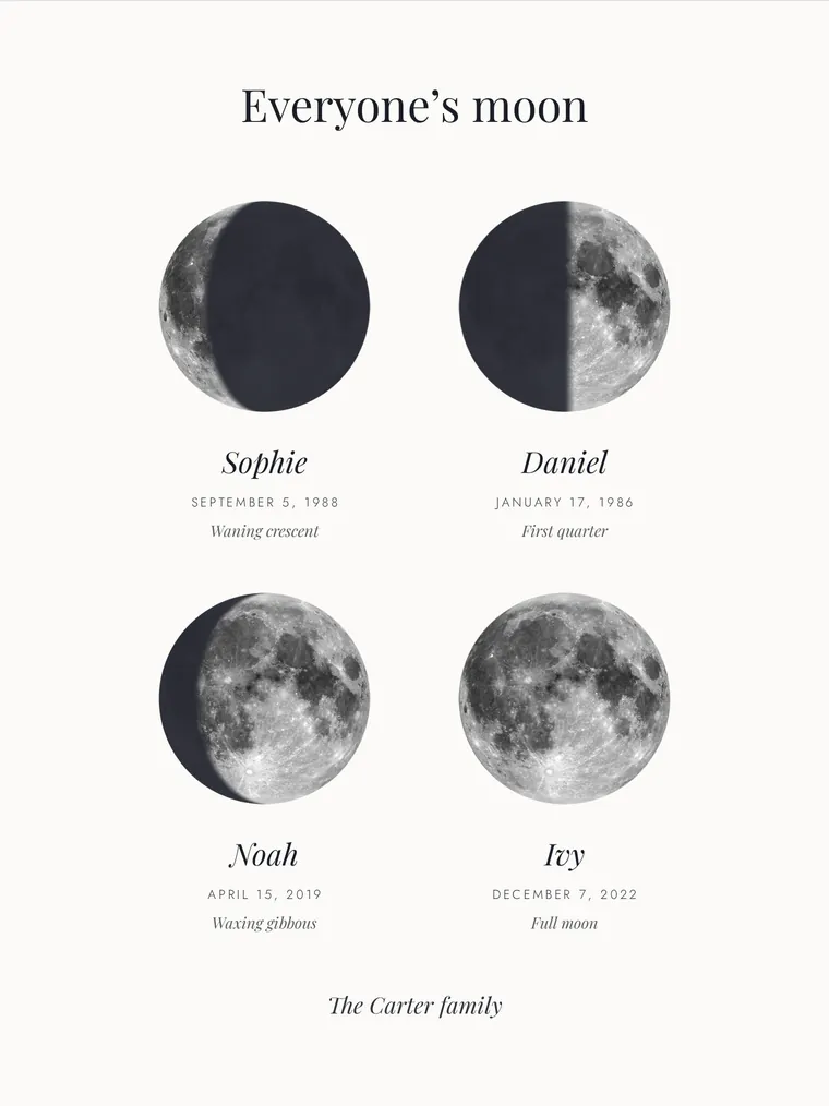 Print with the moons of a family of four